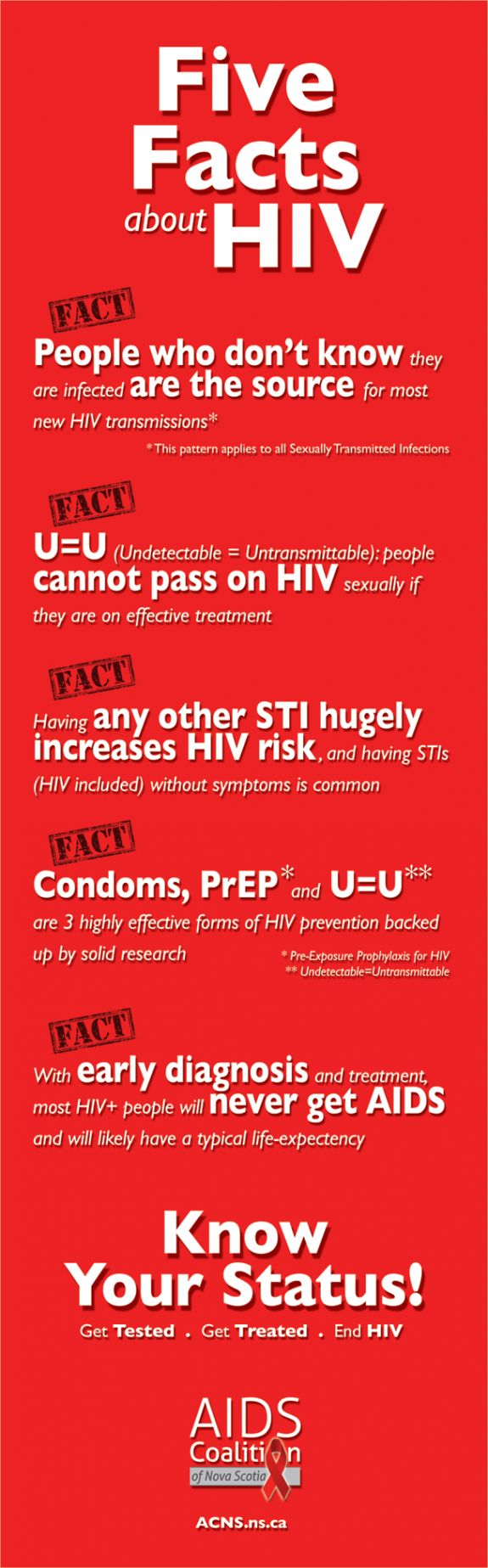 AIDS Awareness Campaign : Five Facts about HIV