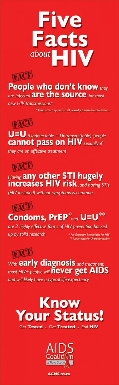 AIDS Awareness Campaign